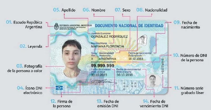 Cambia el DNI: ¿cómo será a partir de ahora?