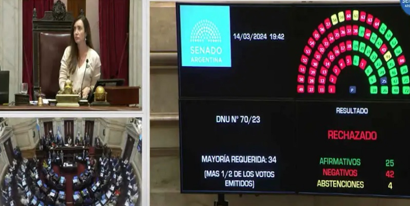 Contundente rechazo opositor en el Senado al DNU de Milei