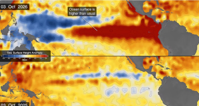 Los satélites de la NASA siguen el avance de El Niño: la señal clave en el océano que anticipa un impacto extremo en el clima
